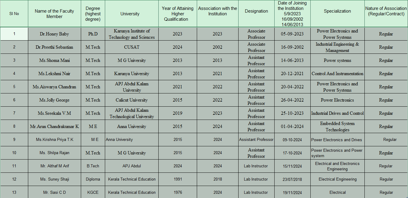 Faculty-details.png